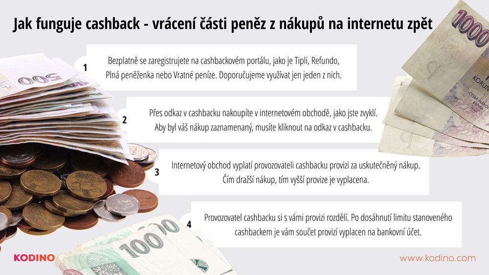 4 nejvýhodnější české cashback portály (srovnání 2022)