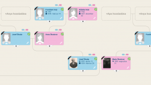 Hogyan hozhat létre ingyenes családfát a MyHeritage segítségével még akkor is, ha nem ismeri felmenőit