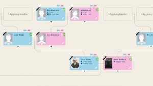 Come creare un albero genealogico gratis tramite MyHeritage senza conoscere i propri antenati