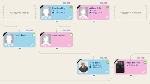 Як безкоштовно створити родовід з MyHeritage, навіть, якщо ви не знаєте своїх предків
