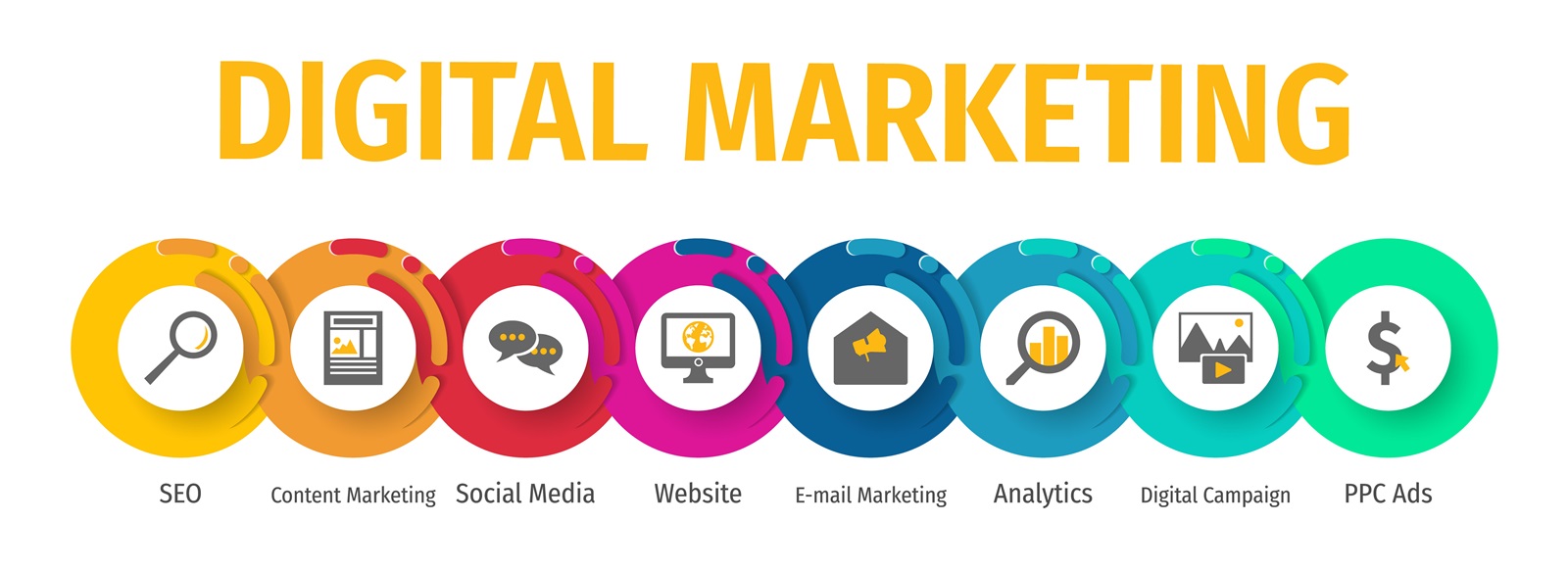 4 Secrets To Creating An Effective Digital Marketing Strategy